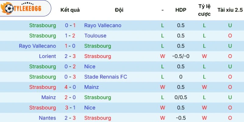 Chuỗi thi đấu của Strasbourg