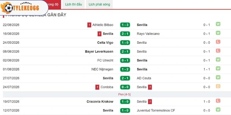 Các dấu ấn gần đây của Sevilla