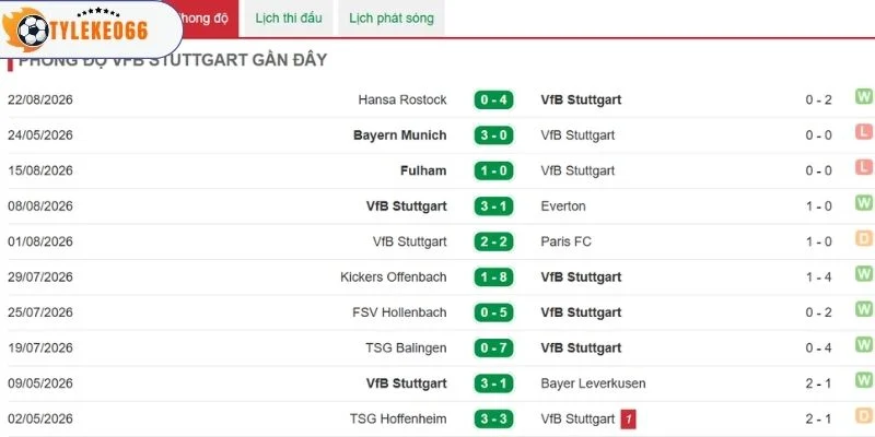 Các kết quả trước đó của CLB Stuttgart
