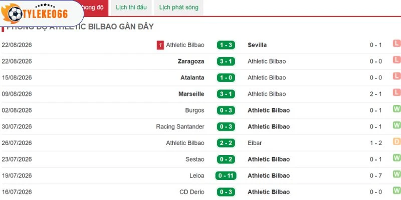 Dấu ấn thành tích bên phía Athletic Club