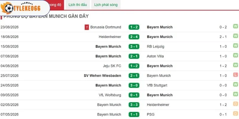 Dữ liệu thi đấu gần đây của Munich
