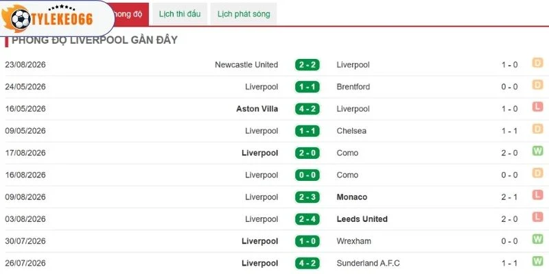 Kết quả các trận đã qua của Liverpool