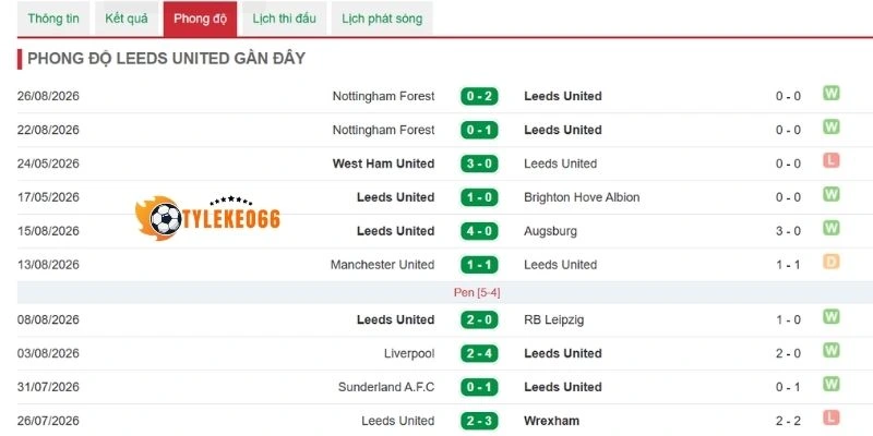 Leeds United đang chơi chắc chắn