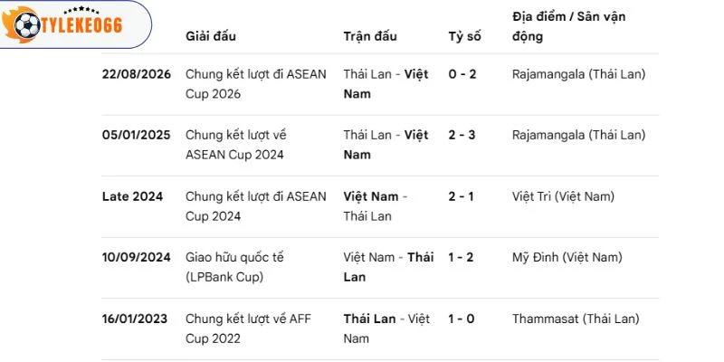 Lịch sử chạm mặt của 2 đội bóng