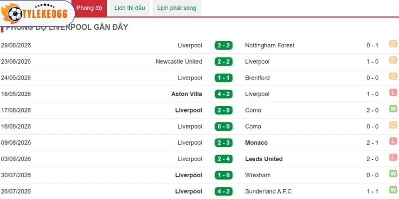 Liverpool chưa có màn thể hiện tốt nhất