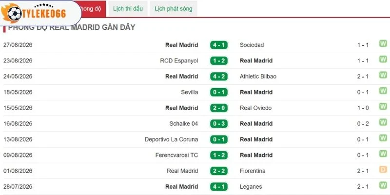 Màn thể hiện của Real Madrid đã qua