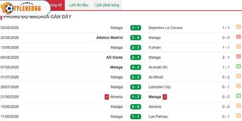 Những kết quả vừa rồi của Malaga