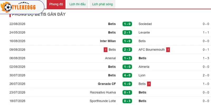 Phong độ Real Betis
