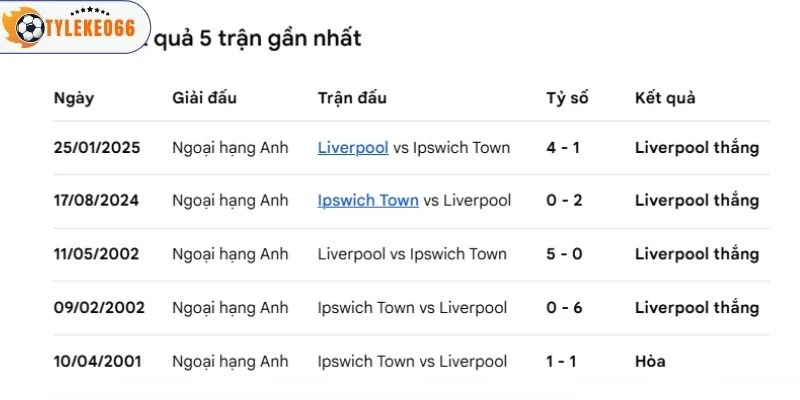 Quá khứ tạo nên điểm tựa cho The Kop
