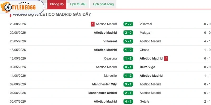 Thành tích mà Atletico Madrid đạt được