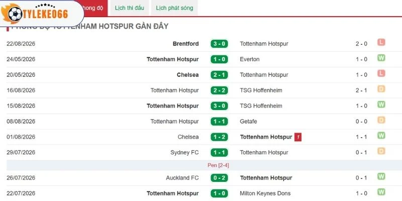 Tottenham không có phong độ tích cực