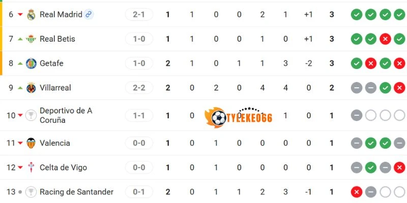 Vị thứ 2 đội La Liga